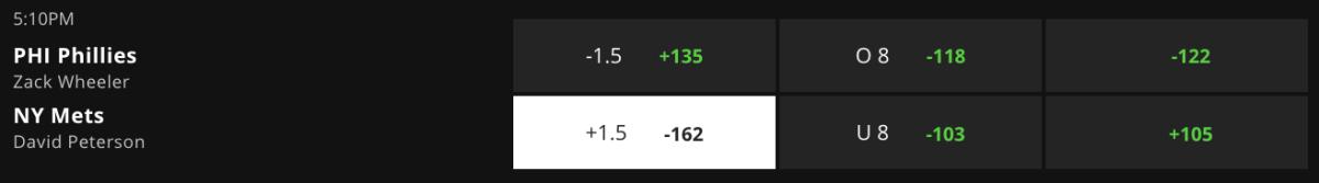 Betting Odds via DraftKings Sportsbook – Game Time 7:10 p.m. ET